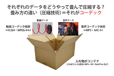 コーデックの説明