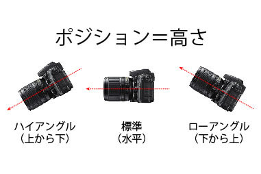 読んで覚えるカメラアングルの基本 いいねと言わせる写真が撮れる Videolab