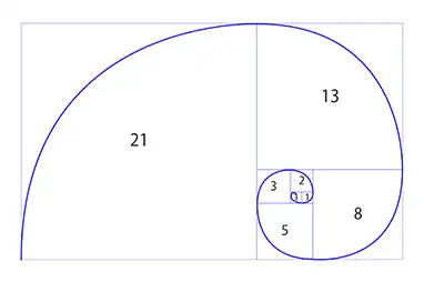 基本的なカメラ構図（12）＜フィボナッチ螺旋構図＞2