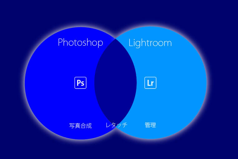 PhotoshopとLightroomの機能